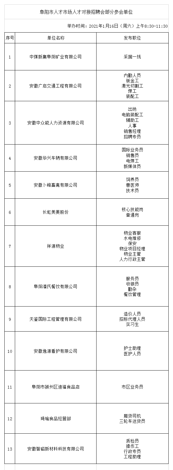 阜阳市人才市场1月16日（周六）人才对接招聘会部分参会单位.jpg