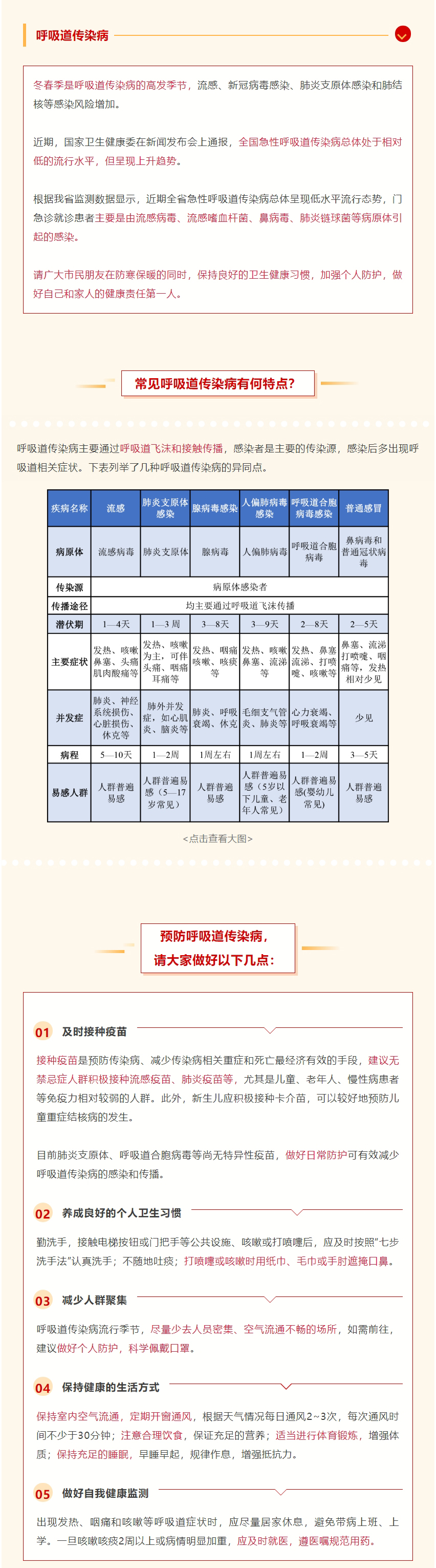 冬春季呼吸道传染病高发，科学防护很关键.jpg